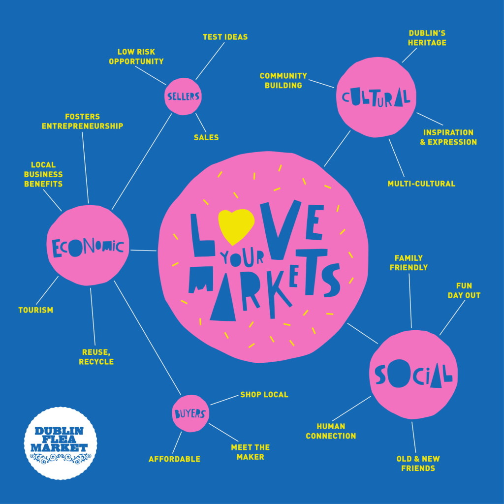 LoveMarkets-Chart-02-1